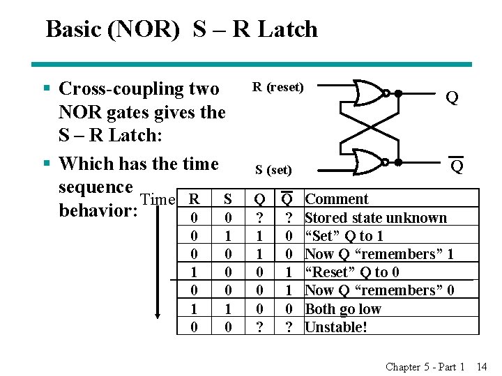 Basic (NOR) S – R Latch § Cross-coupling two NOR gates gives the S