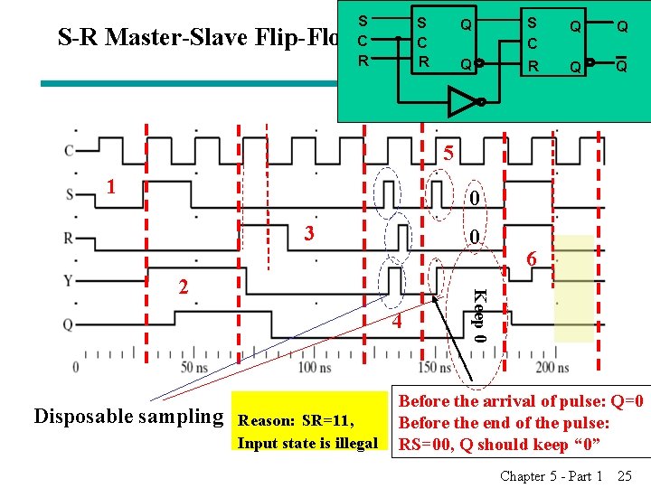 S C R Q Y S C R Q Q S-R Master-Slave Flip-Flop Timing