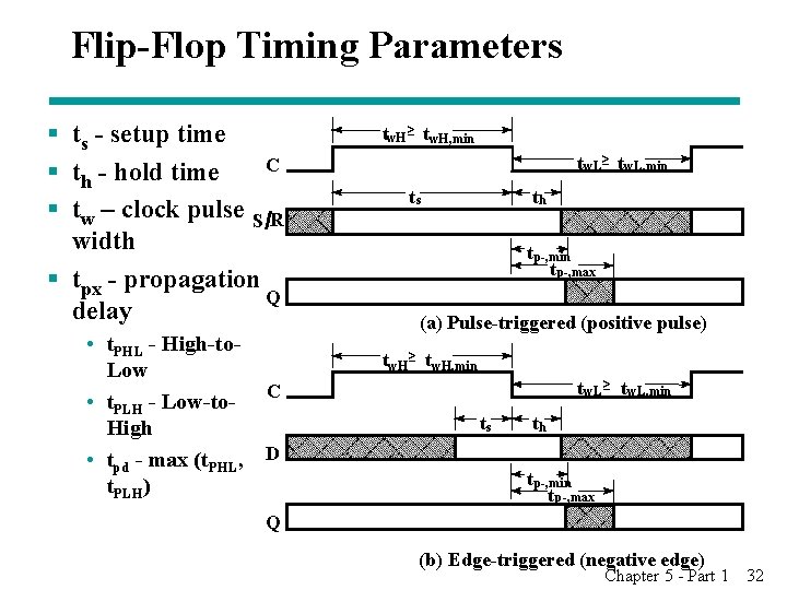 Flip-Flop Timing Parameters § ts - setup time C § th - hold time