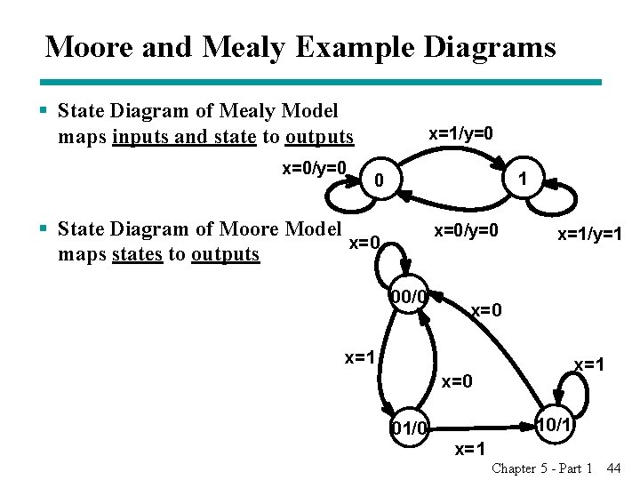 Moore and Mealy Example Diagrams § State Diagram of Mealy Model maps inputs and