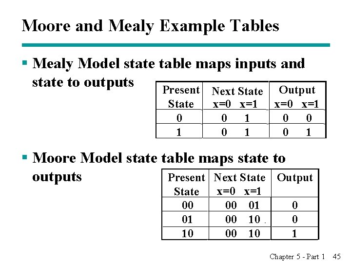 Moore and Mealy Example Tables § Mealy Model state table maps inputs and state