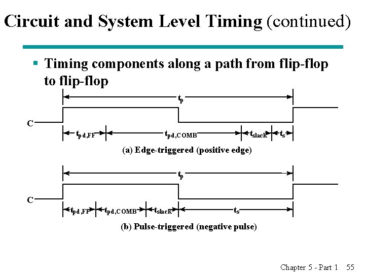 Circuit and System Level Timing (continued) § Timing components along a path from flip-flop