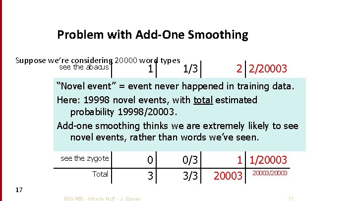 Problem with Add-One Smoothing Suppose we’re considering 20000 word types 1 1/3 2 2/20003