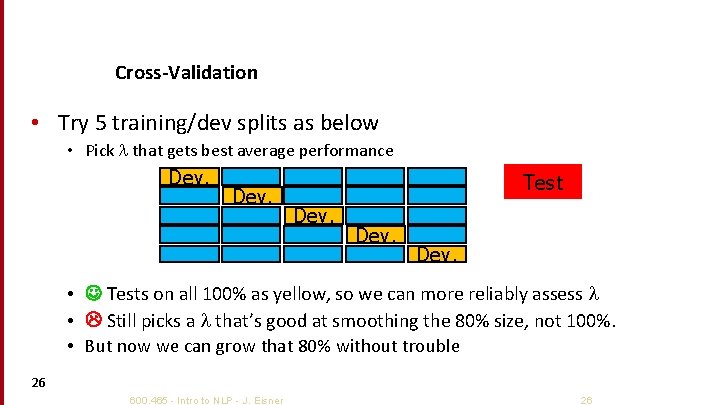 Cross-Validation • Try 5 training/dev splits as below • Pick that gets best average