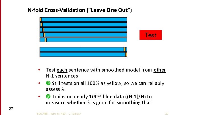 N-fold Cross-Validation (“Leave One Out”) Test … • • • Test each sentence with