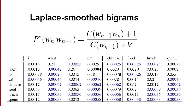 Laplace-smoothed bigrams 