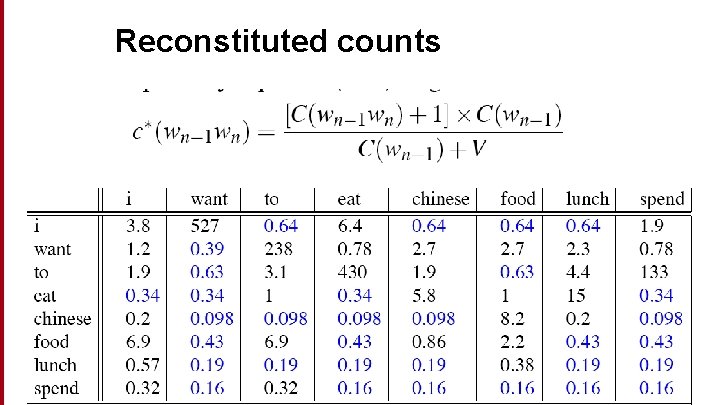 Reconstituted counts 