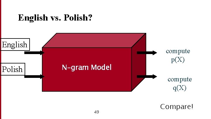 English vs. Polish? English Polish compute p(X) N-gram Model e r a p com