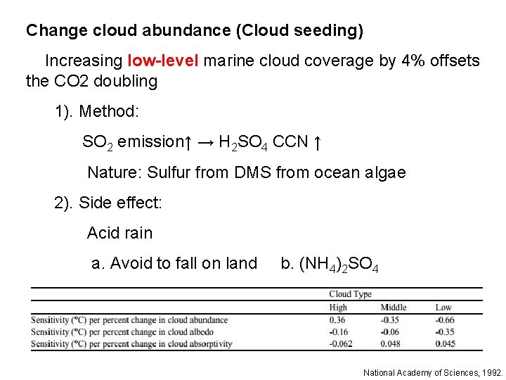 Change cloud abundance (Cloud seeding) Increasing low-level marine cloud coverage by 4% offsets the