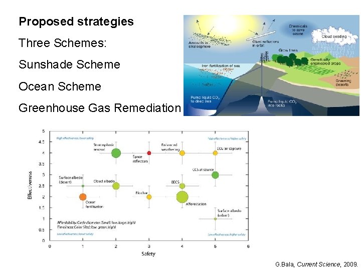Proposed strategies Three Schemes: Sunshade Scheme Ocean Scheme Greenhouse Gas Remediation G. Bala, Current