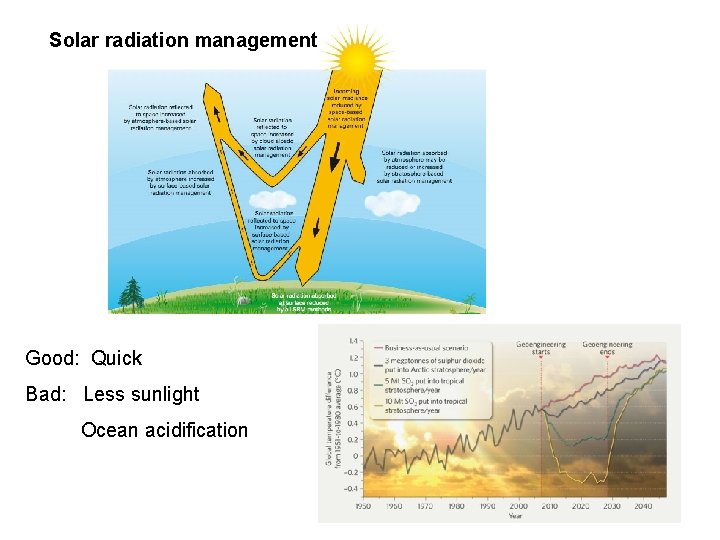 Solar radiation management Good: Quick Bad: Less sunlight Ocean acidification 