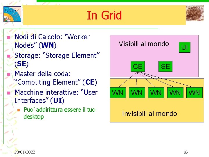In Grid n n Nodi di Calcolo: “Worker Nodes” (WN) Storage: “Storage Element” (SE)