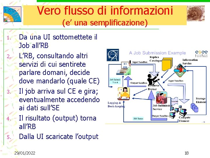 Vero flusso di informazioni (e’ una semplificazione) 1. 2. 3. 4. 5. Da una