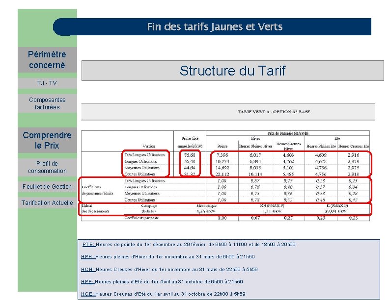 Fin des tarifs Jaunes et Verts Périmètre concerné Structure du Tarif TJ - TV