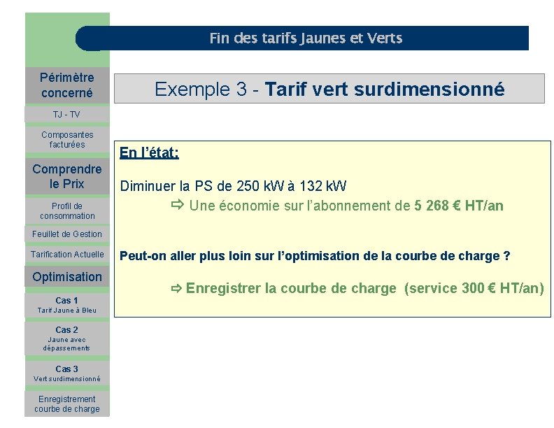 Fin des tarifs Jaunes et Verts Périmètre concerné Exemple 3 - Tarif vert surdimensionné