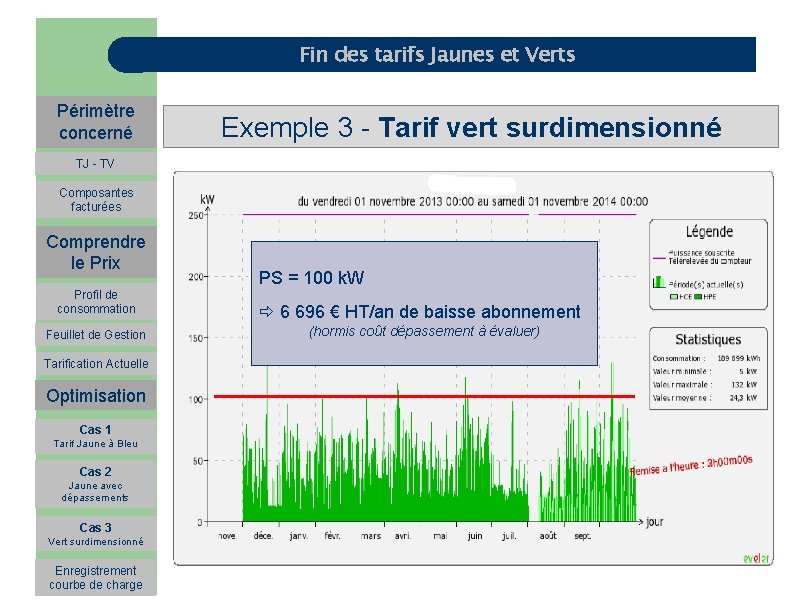 Fin des tarifs Jaunes et Verts Périmètre concerné Exemple 3 - Tarif vert surdimensionné