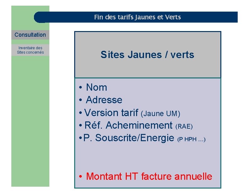 Fin des tarifs Jaunes et Verts Consultation Inventaire des Sites concernés Sites Jaunes /