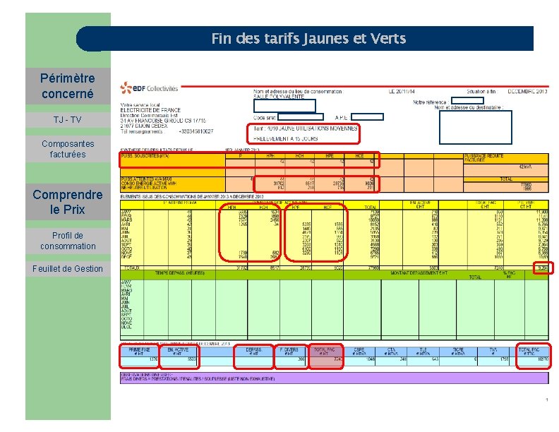 Fin des tarifs Jaunes et Verts Périmètre concerné TJ - TV Composantes facturées Comprendre