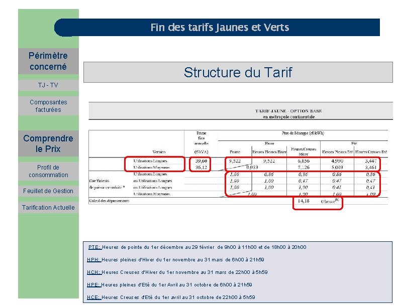 Fin des tarifs Jaunes et Verts Périmètre concerné Structure du Tarif TJ - TV
