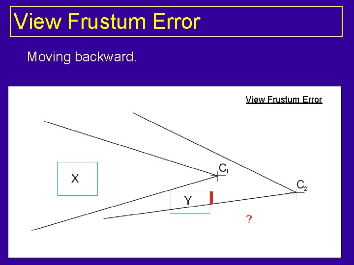 View Frustum Error Moving backward. View Frustum Error 