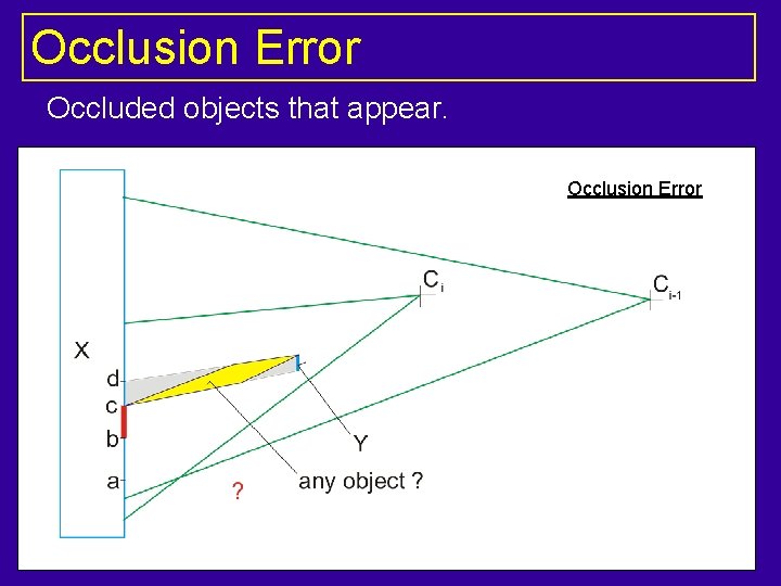 Occlusion Error Occluded objects that appear. Occlusion Error 