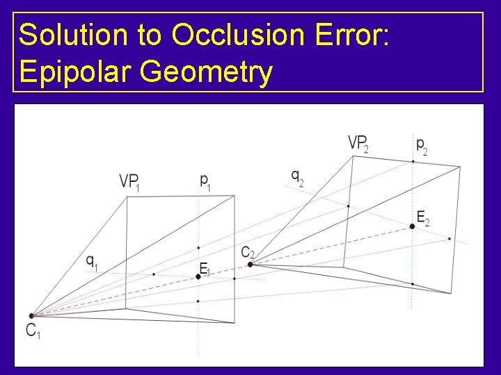 Solution to Occlusion Error: Epipolar Geometry 