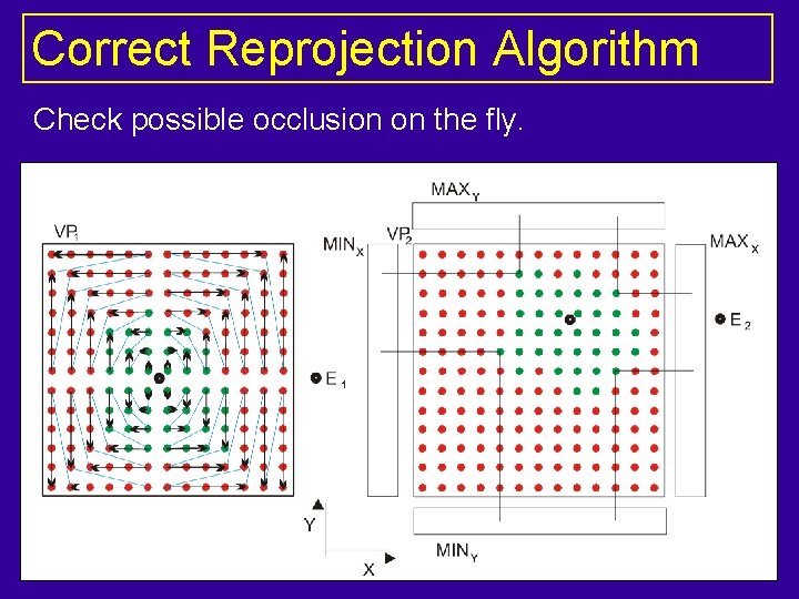 Correct Reprojection Algorithm Check possible occlusion on the fly. 