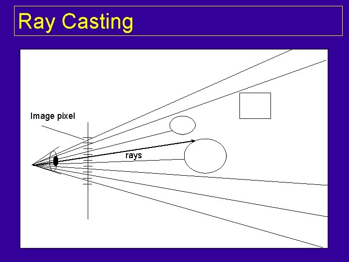 Ray Casting Image pixel rays 