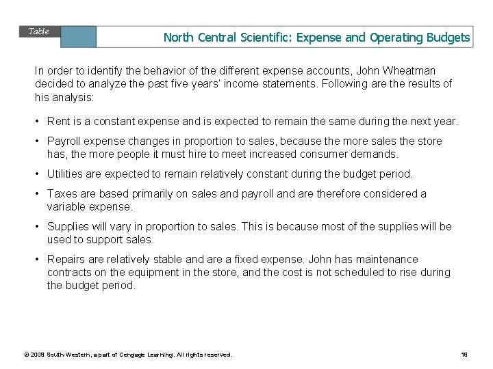 Table 11. 8 North Central Scientific: Expense and Operating Budgets In order to identify