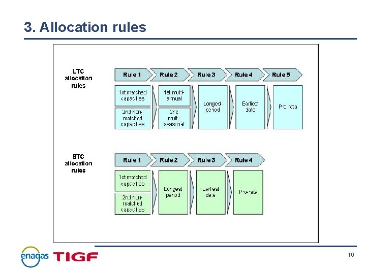 3. Allocation rules 10 