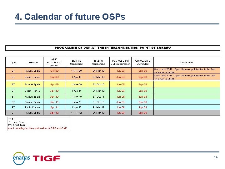 4. Calendar of future OSPs 14 