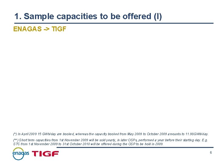 1. Sample capacities to be offered (I) ENAGAS -> TIGF (*) In April 2009
