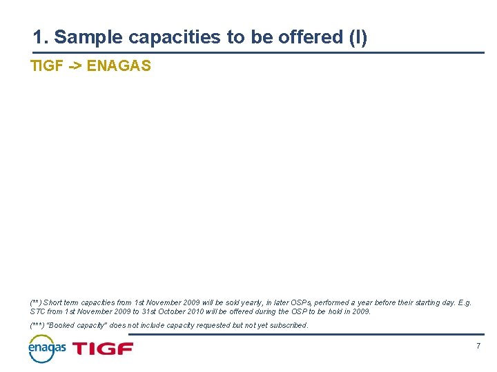 1. Sample capacities to be offered (I) TIGF -> ENAGAS (**) Short term capacities