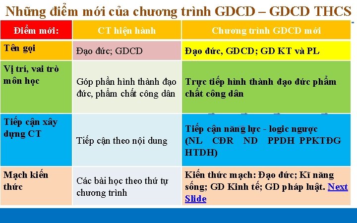 Những điểm mới của chương trình GDCD – GDCD THCS Điểm mới: Tên gọi