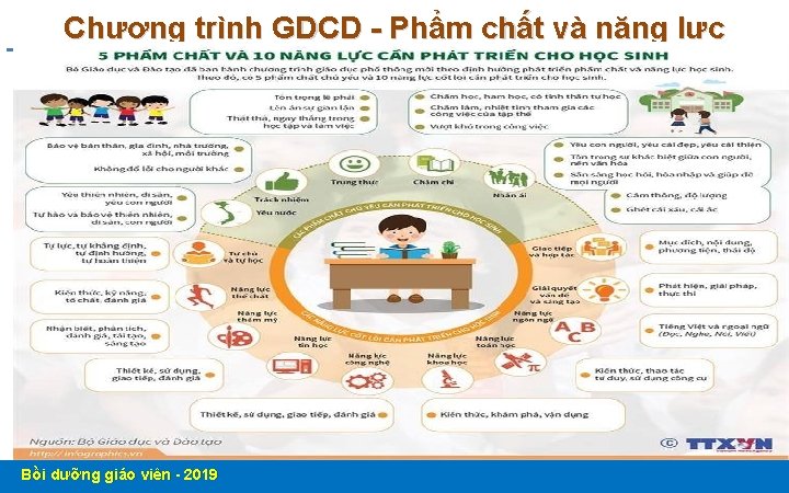 Chương trình GDCD - Phẩm chất và năng lực Bồi dưỡng giáo viên -