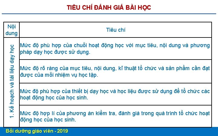 TIÊU CHÍ ĐÁNH GIÁ BÀI HỌC 1. Kế hoạch và tài liệu dạy học