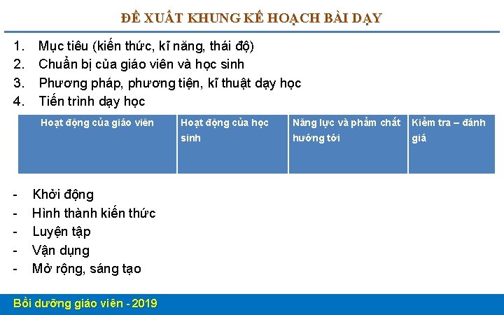 ĐỀ XUẤT KHUNG KẾ HOẠCH BÀI DẠY 1. 2. 3. 4. Mục tiêu (kiến