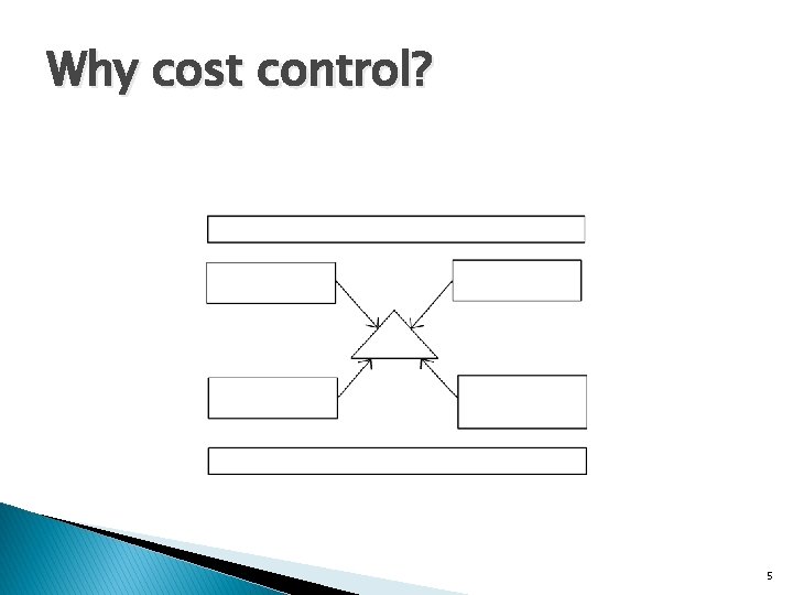 Why cost control? 5 