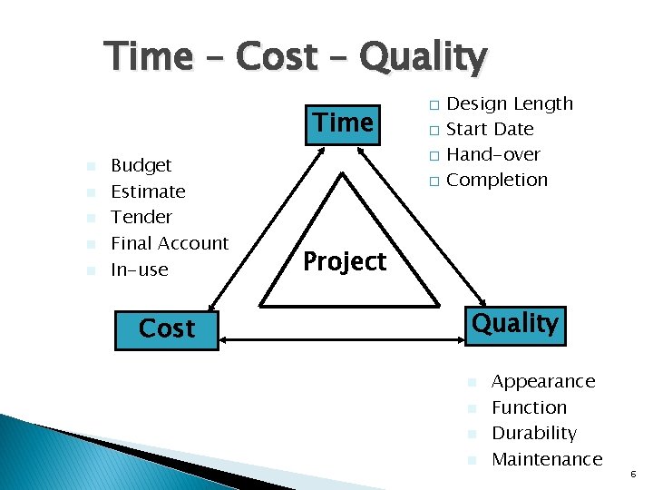 Time – Cost – Quality Time n n n Budget Estimate Tender Final Account