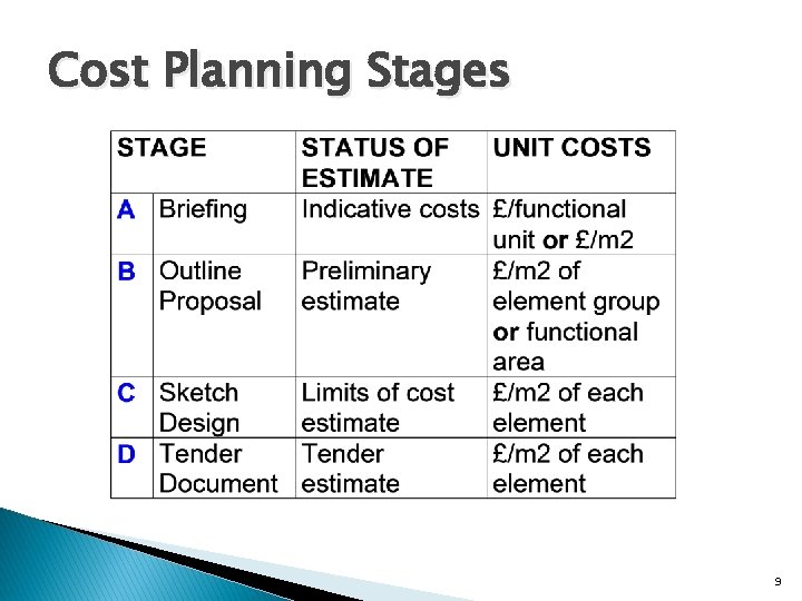 Cost Planning Stages 9 