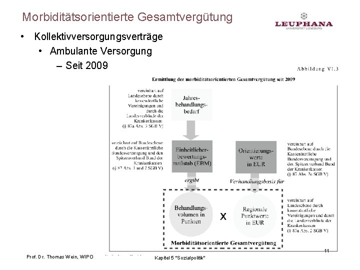 Morbiditätsorientierte Gesamtvergütung • Kollektivversorgungsverträge • Ambulante Versorgung – Seit 2009 11 Prof. Dr. Thomas