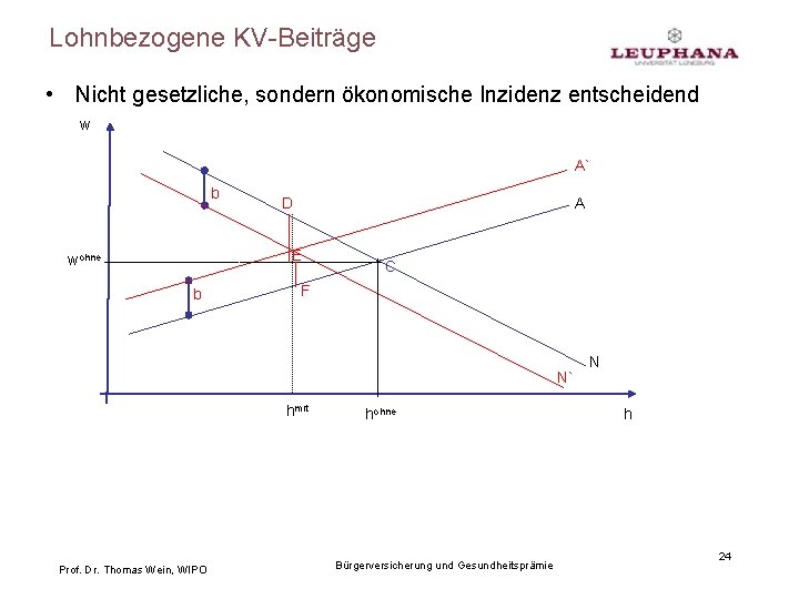 Lohnbezogene KV-Beiträge • Nicht gesetzliche, sondern ökonomische Inzidenz entscheidend w A` b D A