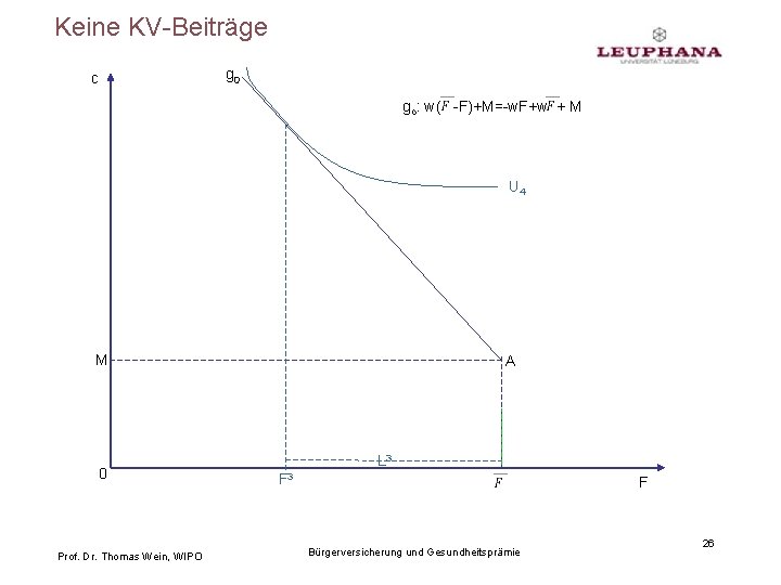 Keine KV-Beiträge c g 0 go: w( -F)+M=-w. F+w + M U 4 M