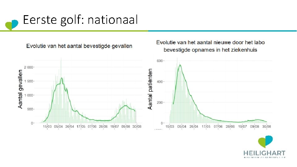 Eerste golf: nationaal 
