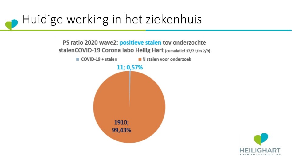 Huidige werking in het ziekenhuis 