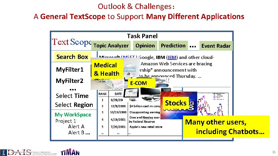 Outlook & Challenges： A General Text. Scope to Support Many Different Applications Task Panel