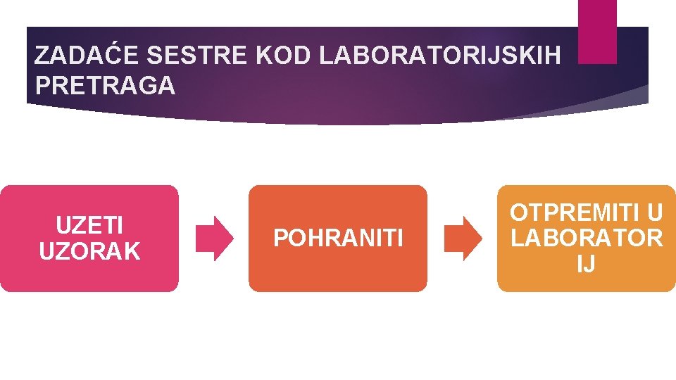 ZADAĆE SESTRE KOD LABORATORIJSKIH PRETRAGA UZETI UZORAK POHRANITI OTPREMITI U LABORATOR IJ 