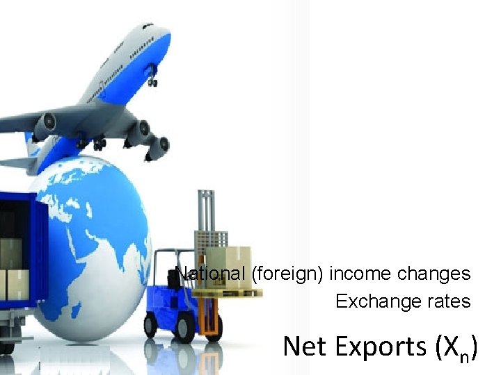 National (foreign) income changes Exchange rates Net Exports (Xn) 