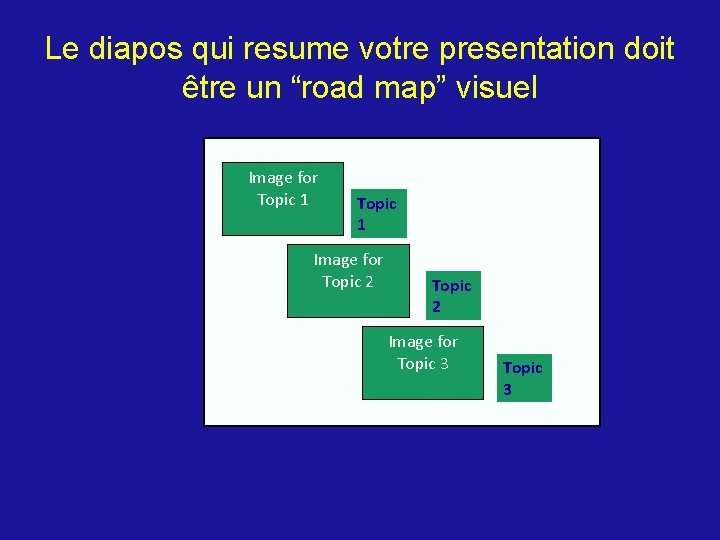 Le diapos qui resume votre presentation doit être un “road map” visuel Image for