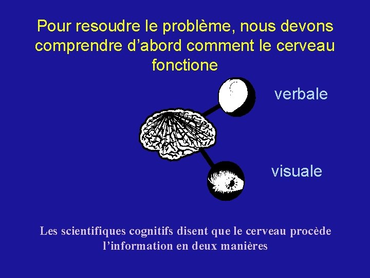 Pour resoudre le problème, nous devons comprendre d’abord comment le cerveau fonctione verbale visuale